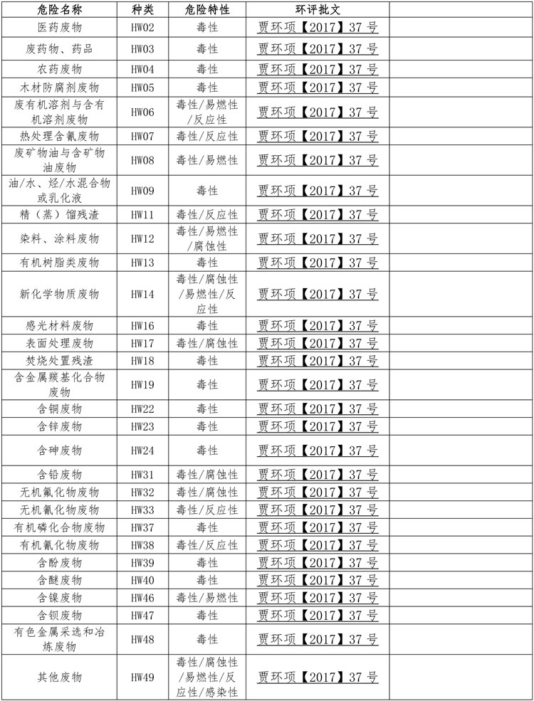 鴻譽(yù)環(huán)境公開欄信息.jpg