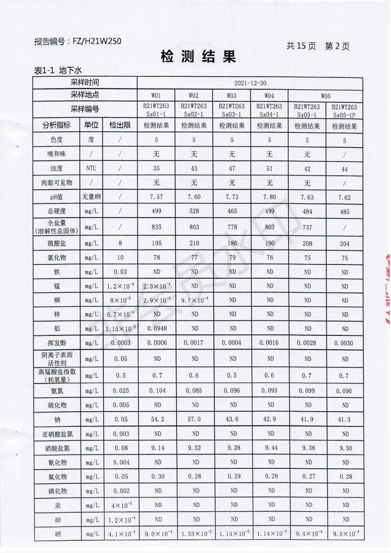 2021年土壤與地下水監(jiān)測報告_02.jpg
