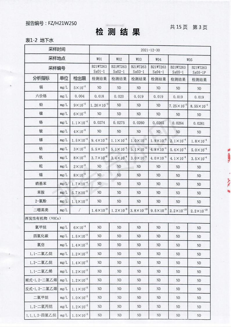 2021年土壤與地下水監(jiān)測報告_03.jpg