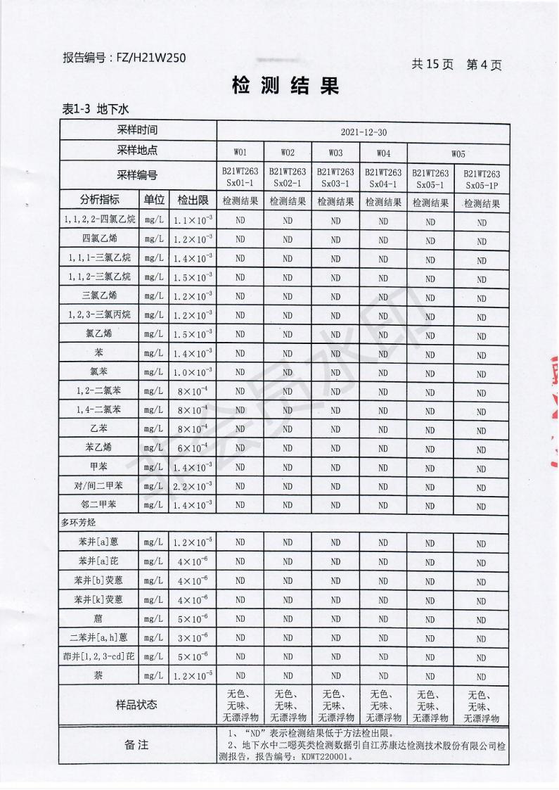 2021年土壤與地下水監(jiān)測報告_04.jpg