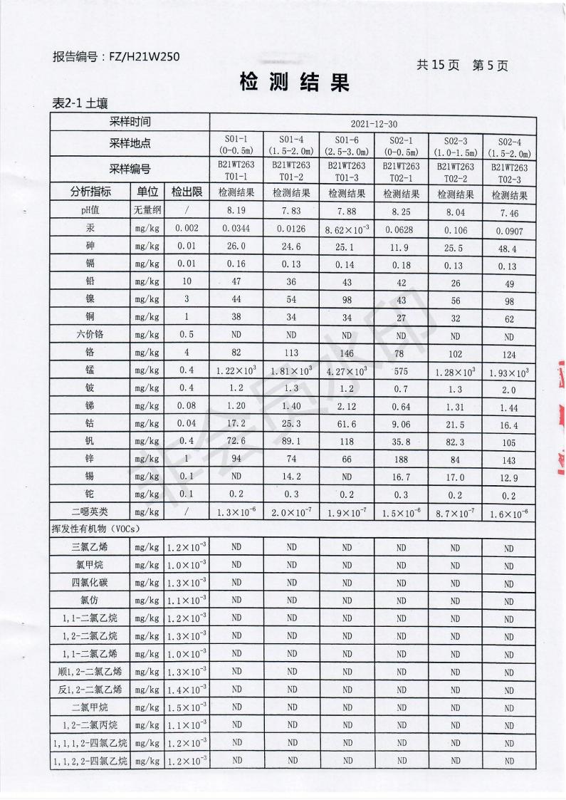 2021年土壤與地下水監(jiān)測報告_05.jpg
